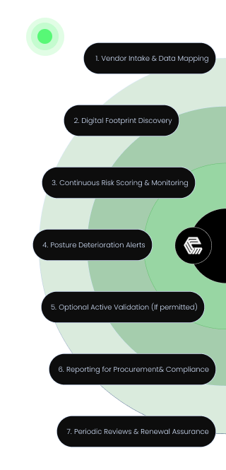 tprm lifecycle password input filed with security shield icon