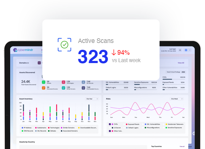 Cybermindr Active Monitoring